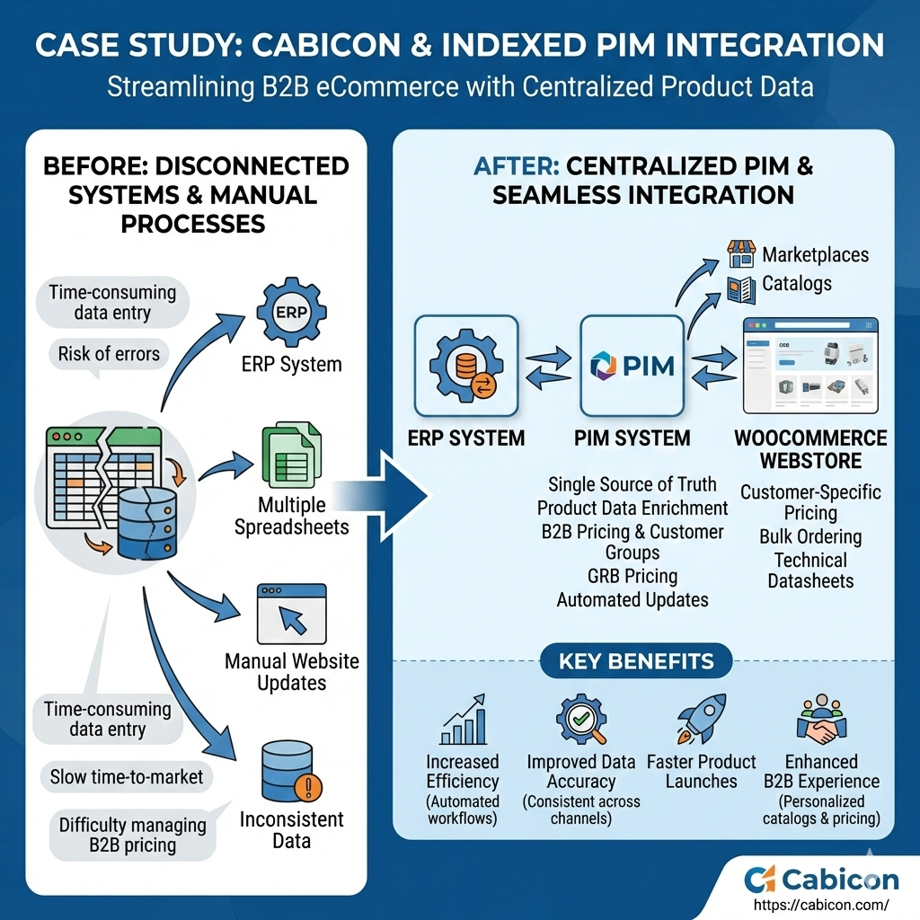 Cabicon A/S