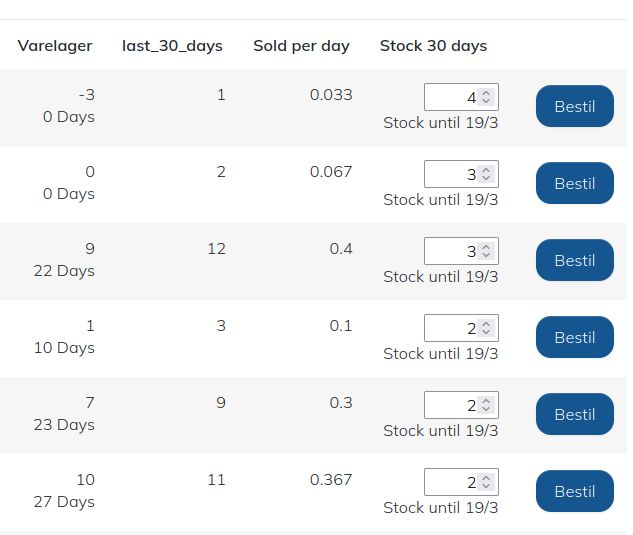 Inventory Management in Excel